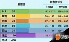 漆黑的魅影冰鬼护性格配招